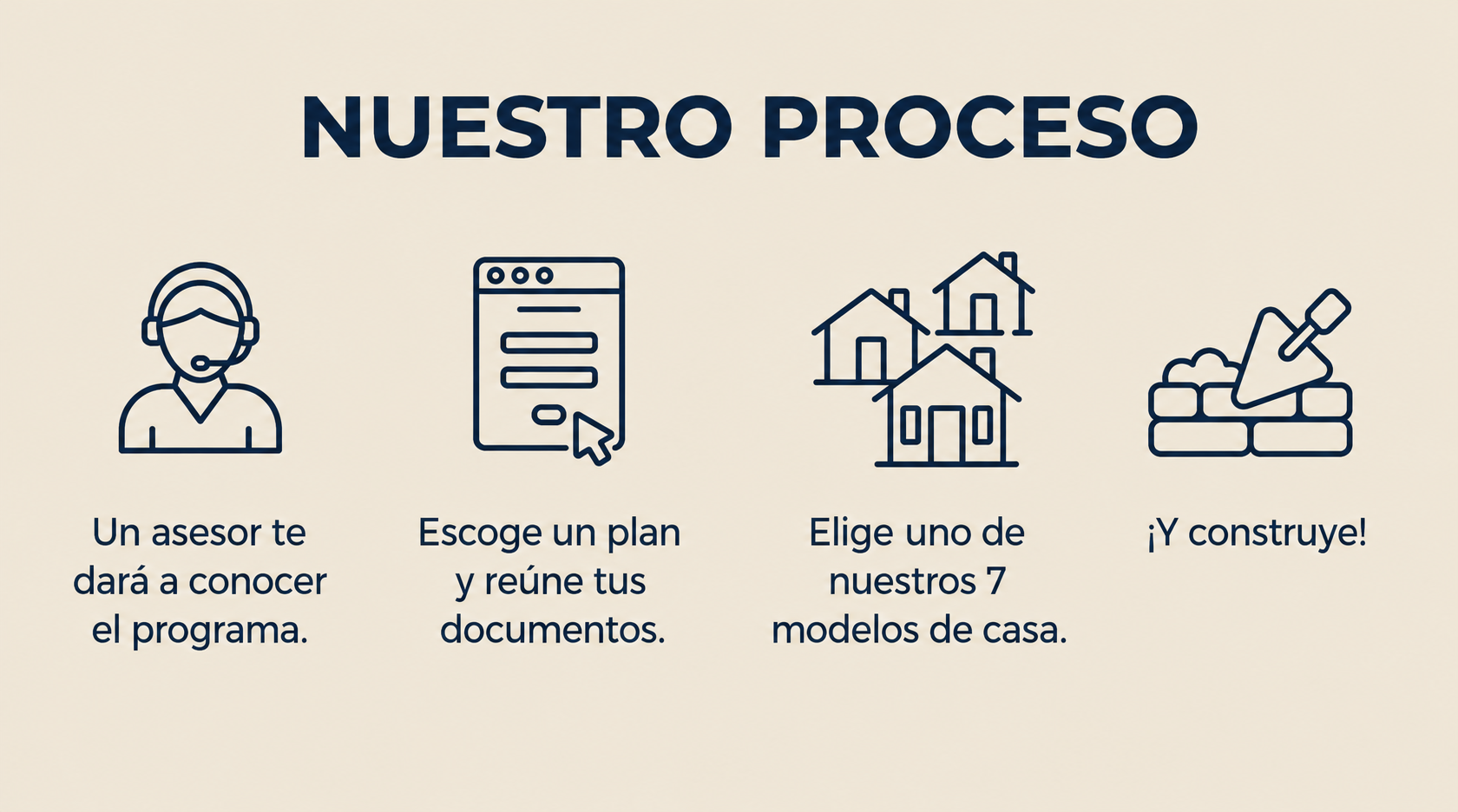 Nuestro proceso: 4 pasos para tu casa